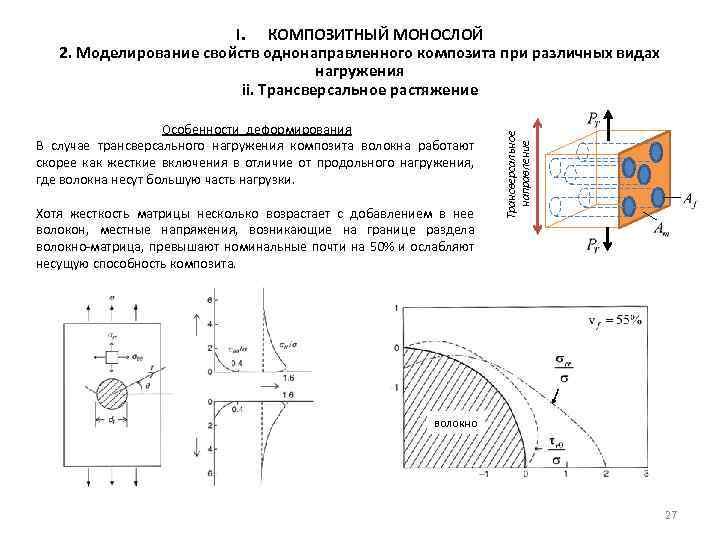 Особенности деформирования В случае трансверсального нагружения композита волокна работают скорее как жесткие включения в