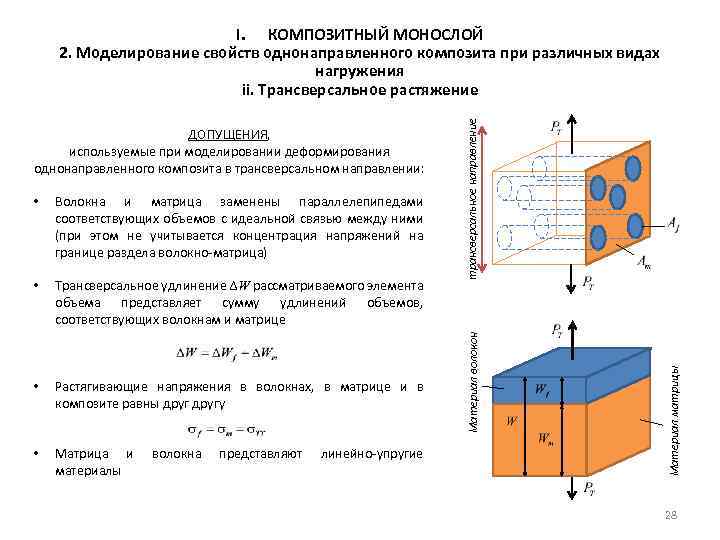 Волокна и матрица заменены параллелепипедами соответствующих объемов с идеальной связью между ними (при этом