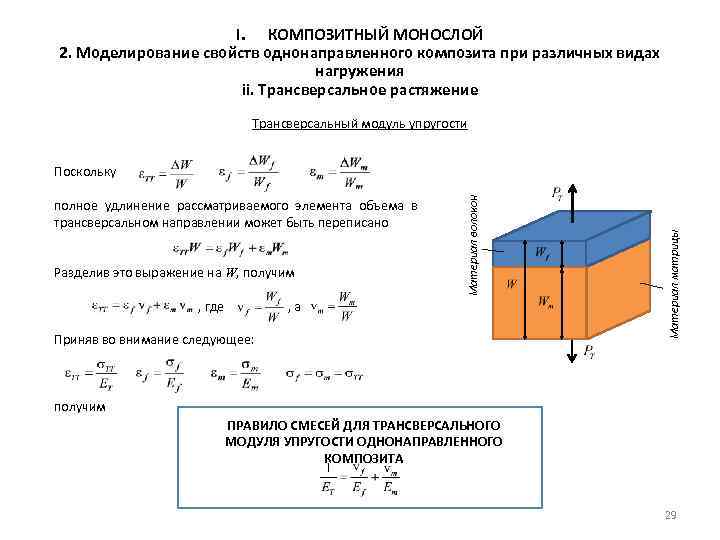 I. КОМПОЗИТНЫЙ МОНОСЛОЙ 2. Моделирование свойств однонаправленного композита при различных видах нагружения ii. Трансверсальное