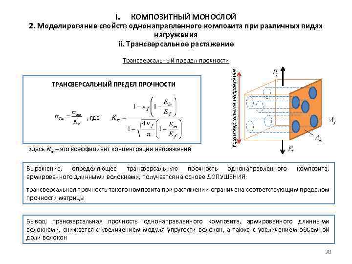 I. КОМПОЗИТНЫЙ МОНОСЛОЙ 2. Моделирование свойств однонаправленного композита при различных видах нагружения ii. Трансверсальное