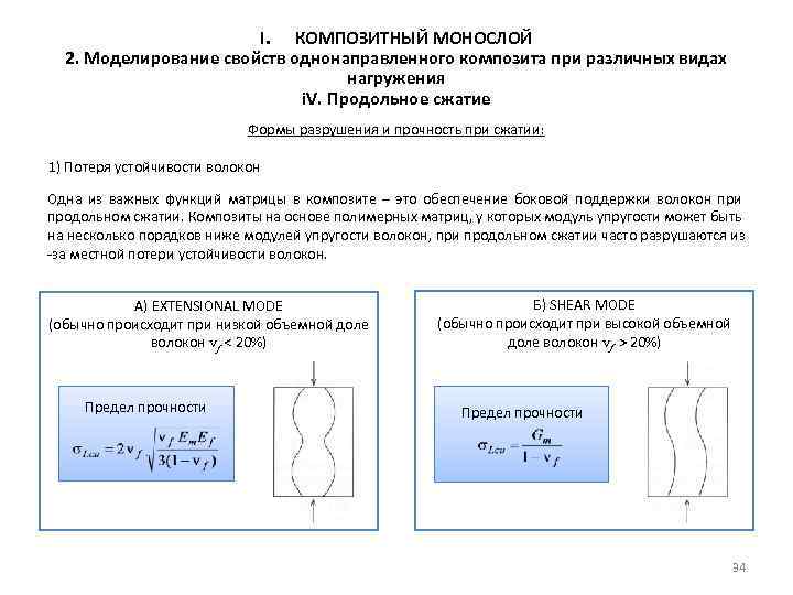 I. КОМПОЗИТНЫЙ МОНОСЛОЙ 2. Моделирование свойств однонаправленного композита при различных видах нагружения i. V.