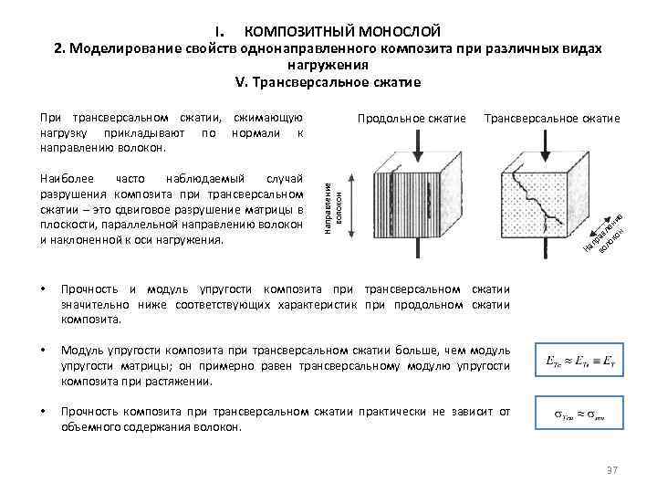 I. КОМПОЗИТНЫЙ МОНОСЛОЙ 2. Моделирование свойств однонаправленного композита при различных видах нагружения V. Трансверсальное