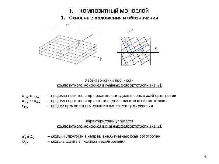 I. КОМПОЗИТНЫЙ МОНОСЛОЙ 1. Основные положения и обозначения y 2 1 θ x Характеристики