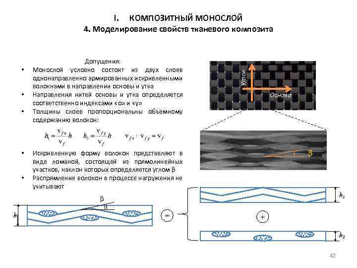  • • • Допущения: Монослой условно состоит из двух слоев однонаправленно армированных искривленными