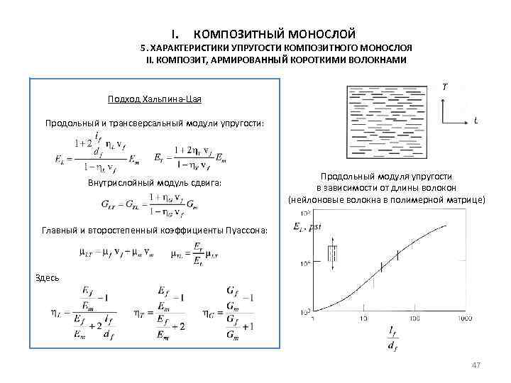 I. КОМПОЗИТНЫЙ МОНОСЛОЙ 5. ХАРАКТЕРИСТИКИ УПРУГОСТИ КОМПОЗИТНОГО МОНОСЛОЯ ii. КОМПОЗИТ, АРМИРОВАННЫЙ КОРОТКИМИ ВОЛОКНАМИ Подход