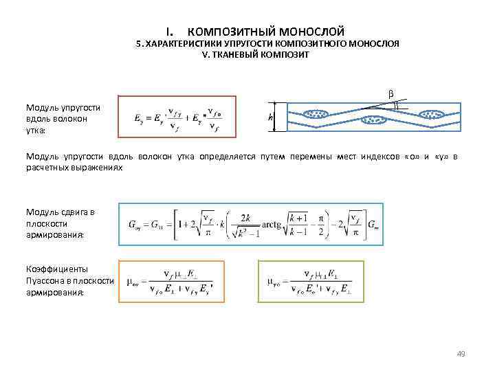 I. КОМПОЗИТНЫЙ МОНОСЛОЙ 5. ХАРАКТЕРИСТИКИ УПРУГОСТИ КОМПОЗИТНОГО МОНОСЛОЯ V. ТКАНЕВЫЙ КОМПОЗИТ β Модуль упругости