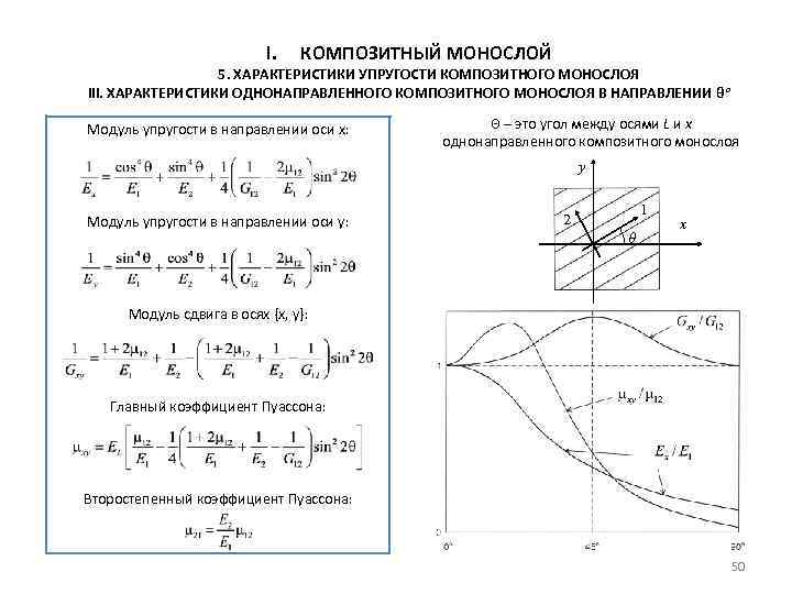 I. КОМПОЗИТНЫЙ МОНОСЛОЙ 5. ХАРАКТЕРИСТИКИ УПРУГОСТИ КОМПОЗИТНОГО МОНОСЛОЯ iii. ХАРАКТЕРИСТИКИ ОДНОНАПРАВЛЕННОГО КОМПОЗИТНОГО МОНОСЛОЯ В