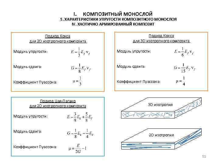 Модуль материалы