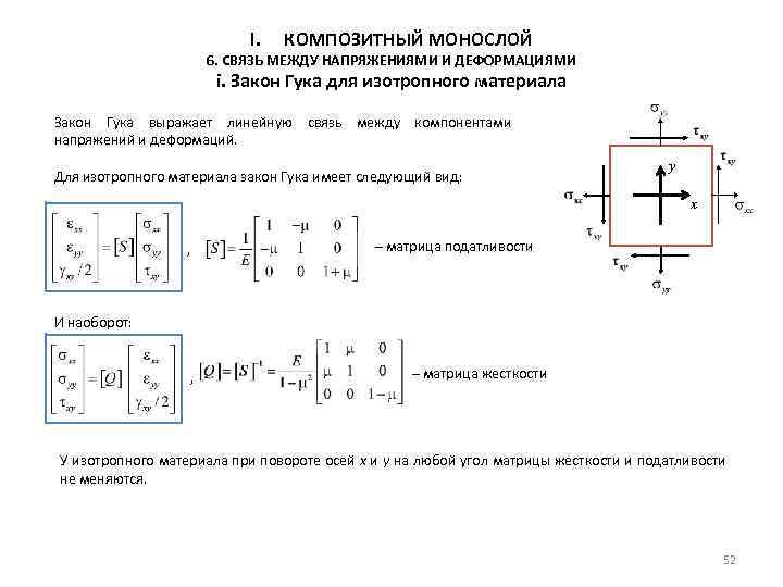 I. КОМПОЗИТНЫЙ МОНОСЛОЙ 6. СВЯЗЬ МЕЖДУ НАПРЯЖЕНИЯМИ И ДЕФОРМАЦИЯМИ i. Закон Гука для изотропного