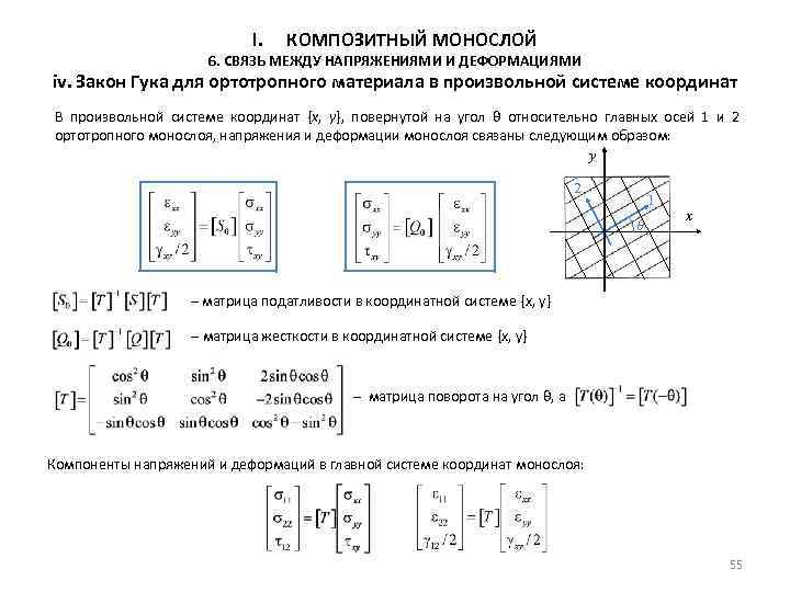 I. КОМПОЗИТНЫЙ МОНОСЛОЙ 6. СВЯЗЬ МЕЖДУ НАПРЯЖЕНИЯМИ И ДЕФОРМАЦИЯМИ iv. Закон Гука для ортотропного