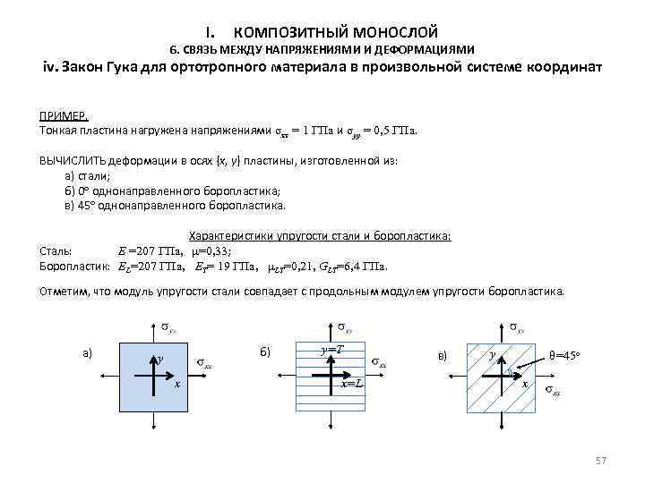 I. КОМПОЗИТНЫЙ МОНОСЛОЙ 6. СВЯЗЬ МЕЖДУ НАПРЯЖЕНИЯМИ И ДЕФОРМАЦИЯМИ iv. Закон Гука для ортотропного