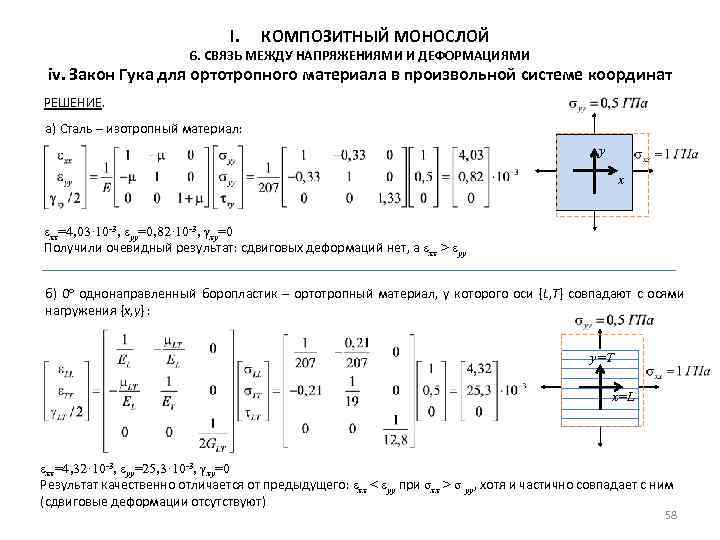 I. КОМПОЗИТНЫЙ МОНОСЛОЙ 6. СВЯЗЬ МЕЖДУ НАПРЯЖЕНИЯМИ И ДЕФОРМАЦИЯМИ iv. Закон Гука для ортотропного