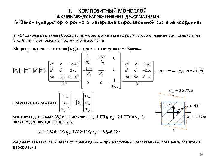 I. КОМПОЗИТНЫЙ МОНОСЛОЙ 6. СВЯЗЬ МЕЖДУ НАПРЯЖЕНИЯМИ И ДЕФОРМАЦИЯМИ iv. Закон Гука для ортотропного