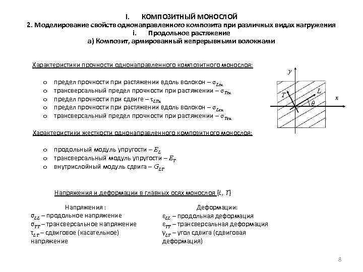 I. КОМПОЗИТНЫЙ МОНОСЛОЙ 2. Моделирование свойств однонаправленного композита при различных видах нагружения i. Продольное