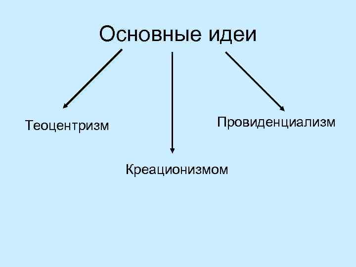 Креационизм провиденциализм теоцентризм какая картина мира