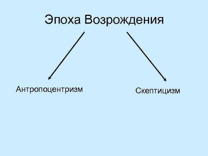 Эпоха Возрождения Антропоцентризм Скептицизм 