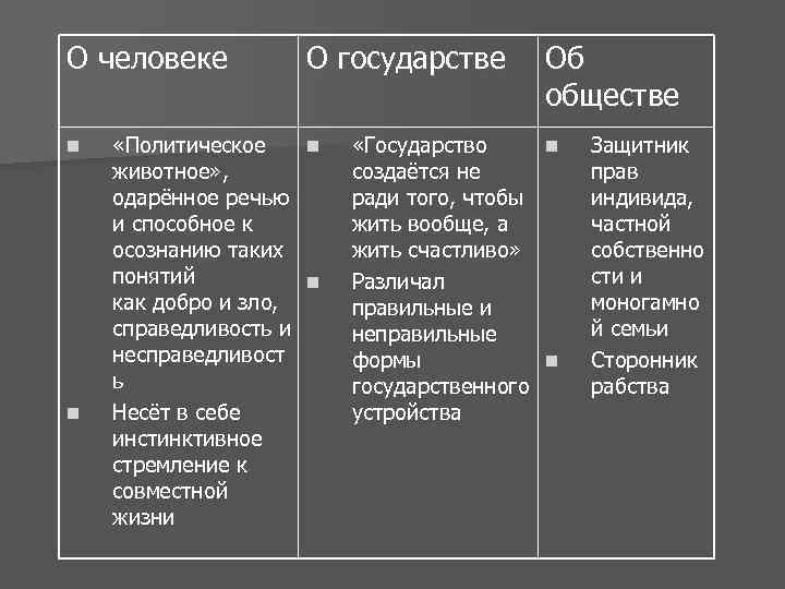 О человеке n n О государстве «Политическое n животное» , одарённое речью и способное