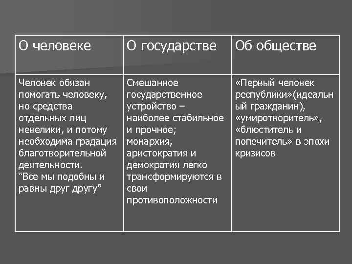 О человеке О государстве Об обществе Человек обязан помогать человеку, но средства отдельных лиц