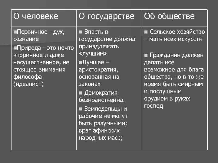 О человеке О государстве Об обществе n. Первичное - дух, n Власть в n