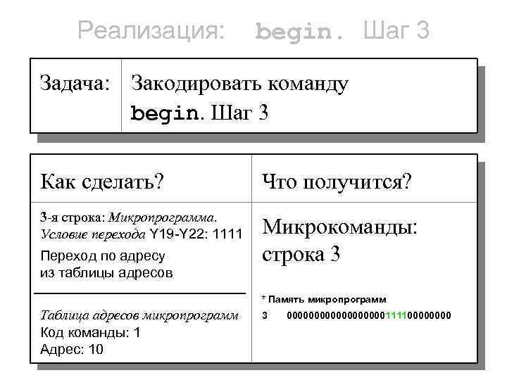 Реализация: begin. Шаг 3 Задача: Закодировать команду begin. Шаг 3 Как сделать? Что получится?