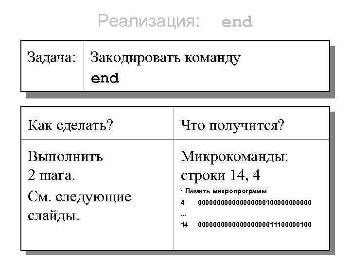 Реализация: end Задача: Закодировать команду end Как сделать? Что получится? Выполнить 2 шага. См.