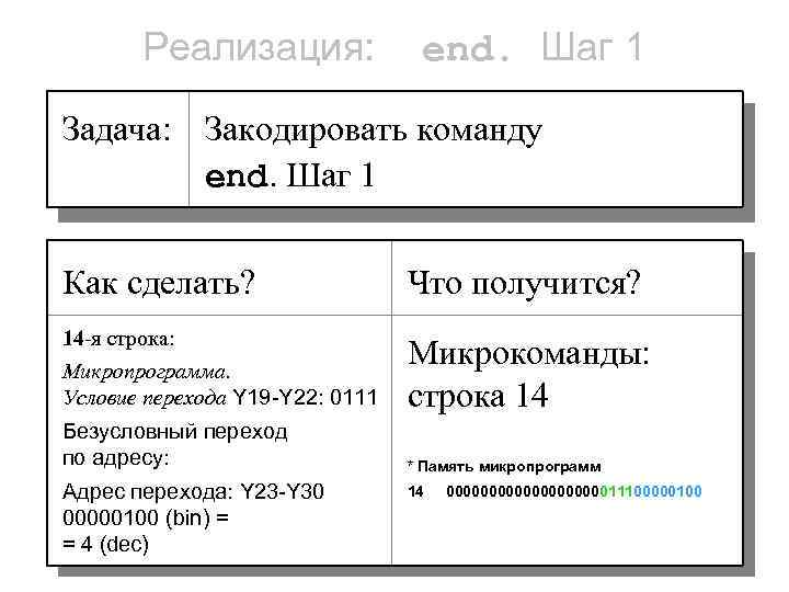 Реализация: end. Шаг 1 Задача: Закодировать команду end. Шаг 1 Как сделать? Что получится?