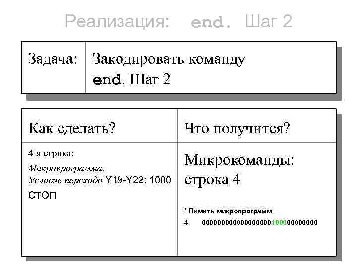 Реализация: end. Шаг 2 Задача: Закодировать команду end. Шаг 2 Как сделать? Что получится?