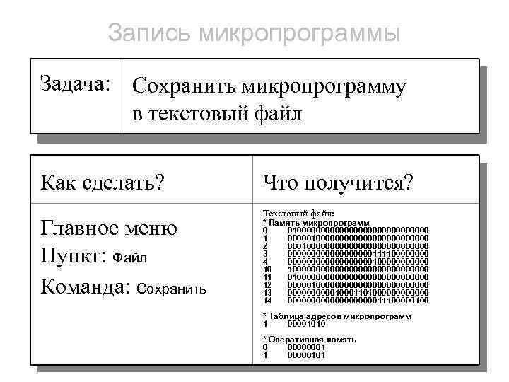 Запись микропрограммы Задача: Сохранить микропрограмму в текстовый файл Как сделать? Главное меню Пункт: Файл