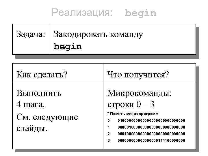 Реализация: begin Задача: Закодировать команду begin Как сделать? Что получится? Выполнить 4 шага. См.
