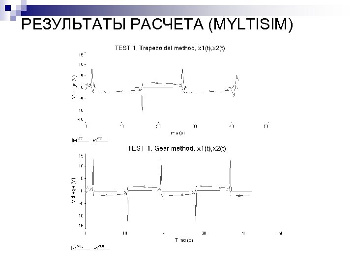 РЕЗУЛЬТАТЫ РАСЧЕТА (MYLTISIM) 