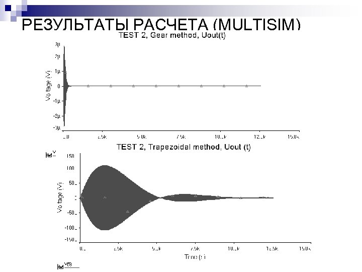 РЕЗУЛЬТАТЫ РАСЧЕТА (MULTISIM) 