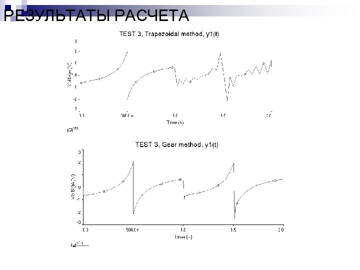 РЕЗУЛЬТАТЫ РАСЧЕТА 
