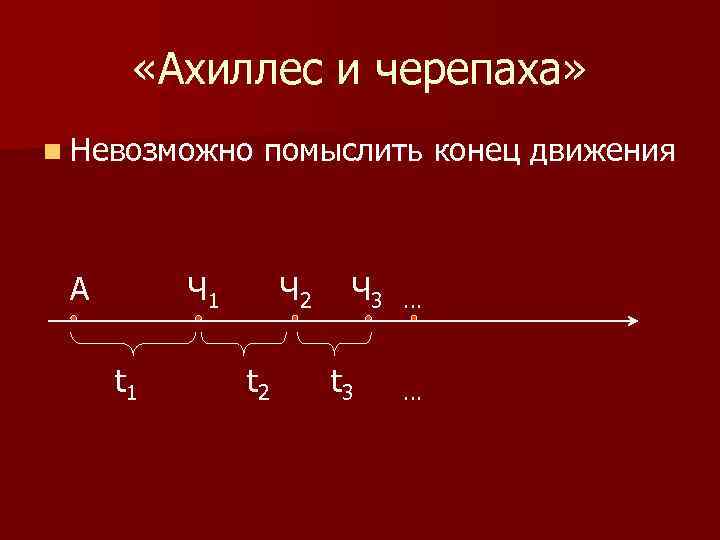 «Ахиллес и черепаха» n Невозможно А помыслить конец движения Ч 1 t 1