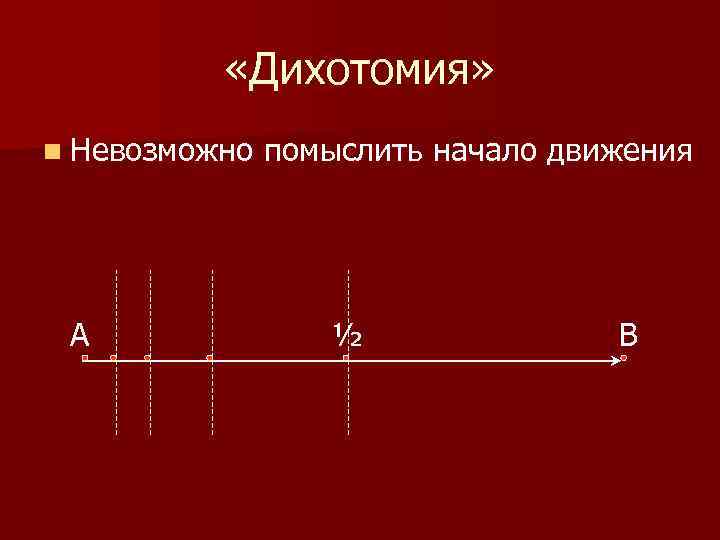  «Дихотомия» n Невозможно А помыслить начало движения ½ В 