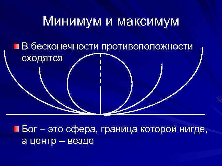 Минимум и максимум В бесконечности противоположности сходятся Бог – это сфера, граница которой нигде,