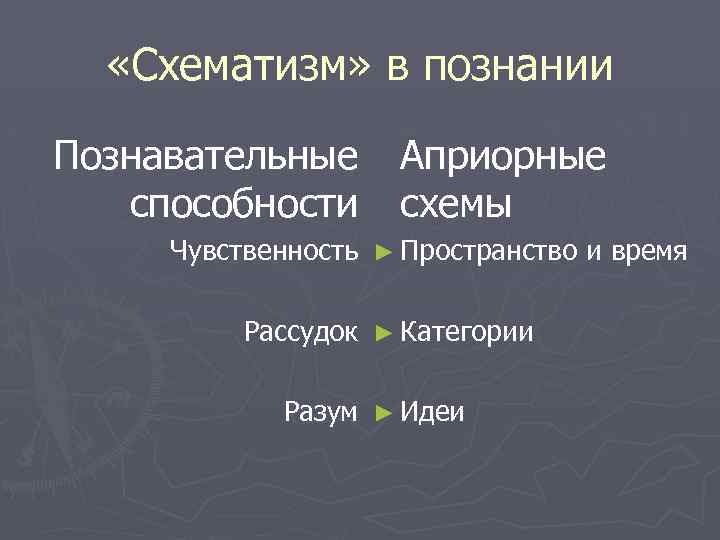  «Схематизм» в познании Познавательные способности Априорные схемы Чувственность ► Пространство и время Рассудок