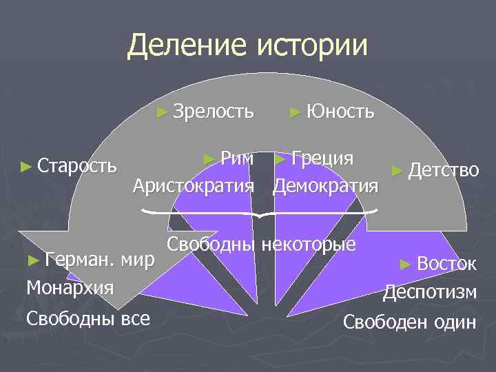 История поделена