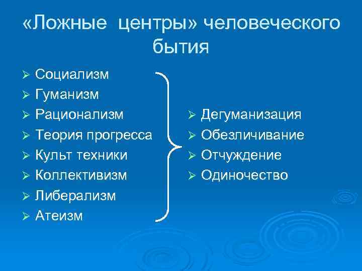  «Ложные центры» человеческого бытия Социализм Ø Гуманизм Ø Рационализм Ø Теория прогресса Ø