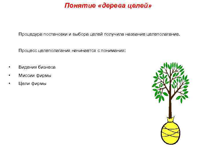 Понятие «дерева целей» Процедура постановки и выбора целей получила название целеполагание. Процесс целеполагания начинается