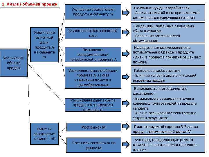 Анализ работы по географии. Расширение географии сбыта. Расширение географии продаж. Анализ объема продаж. Увеличение географии продаж.