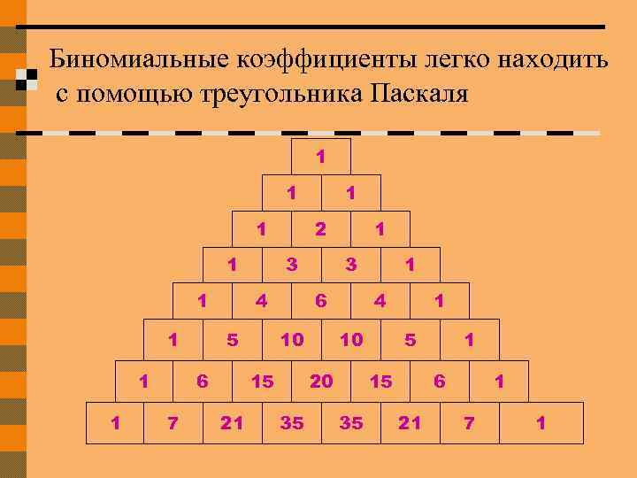 Биномиальные коэффициенты легко находить с помощью треугольника Паскаля 1 1 1 1 7 2
