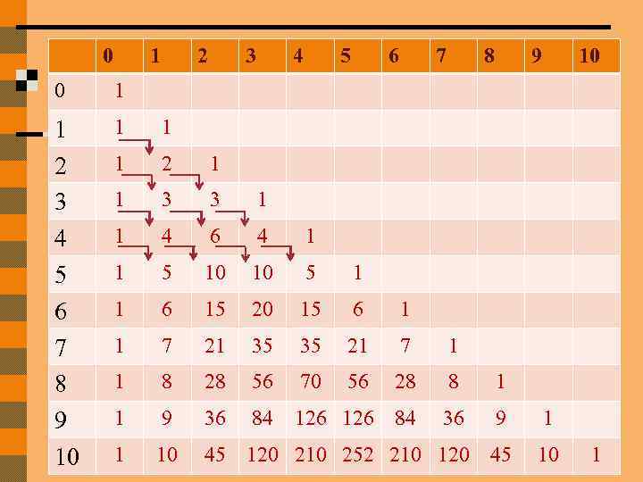 0 1 2 3 4 5 6 7 8 9 10 0 1 1