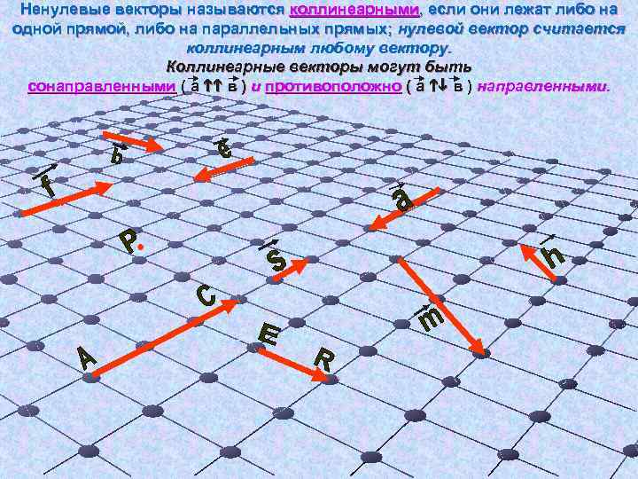 Ненулевые векторы называются коллинеарными, если они лежат либо на одной прямой, либо на параллельных