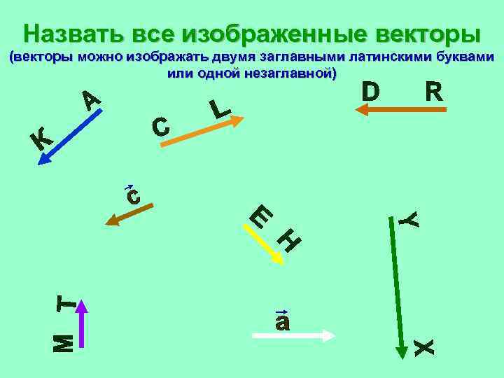 Назвать все изображенные векторы (векторы можно изображать двумя заглавными латинскими буквами или одной незаглавной)