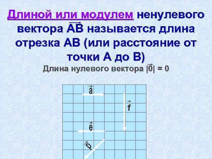 Длиной или модулем ненулевого вектора АВ называется длина отрезка АВ (или расстояние от точки