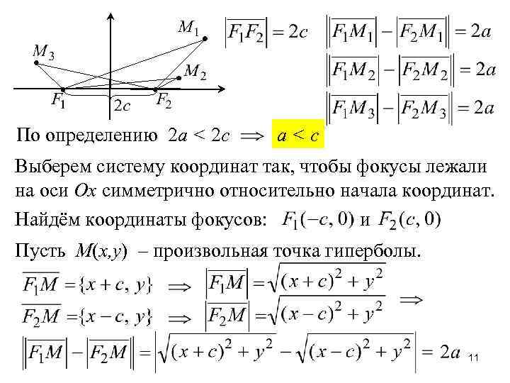 Найти координаты фокусов гиперболы