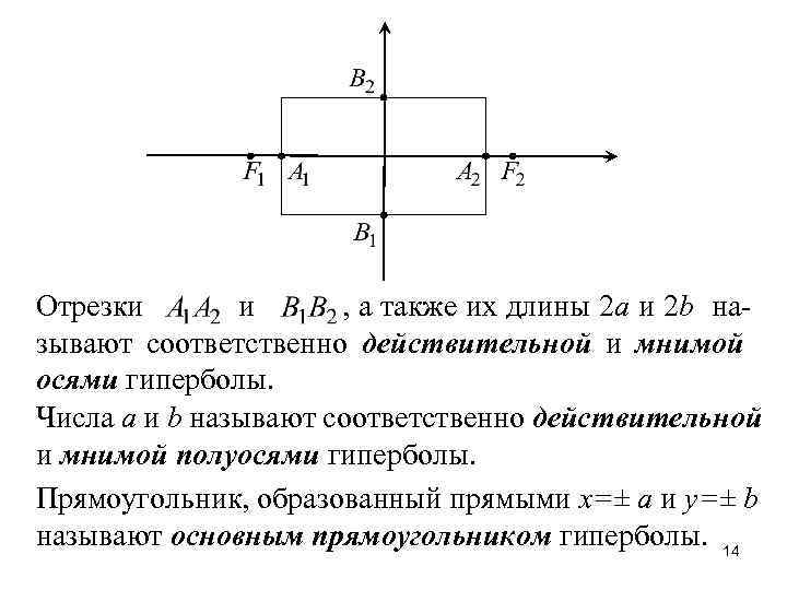 Отрезки и , а также их длины 2 a и 2 b называют соответственно