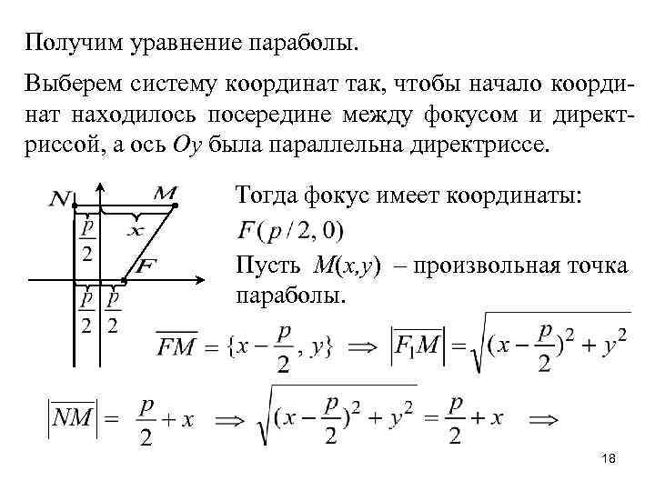 Получим уравнение параболы. Выберем систему координат так, чтобы начало координат находилось посередине между фокусом