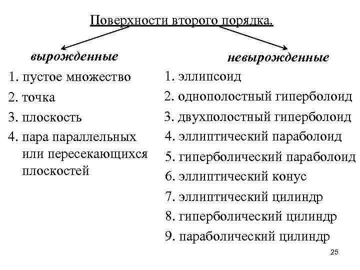 Поверхности второго порядка. вырожденные 1. пустое множество 2. точка 3. плоскость 4. параллельных или