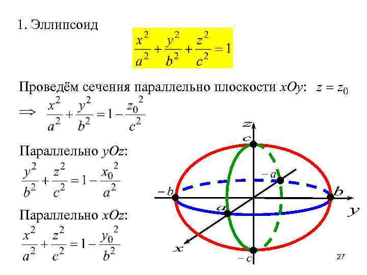 Мнимый эллипс изображение